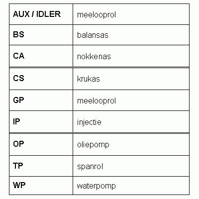Tandriemset/ distributieset CT1012K1 Contitech